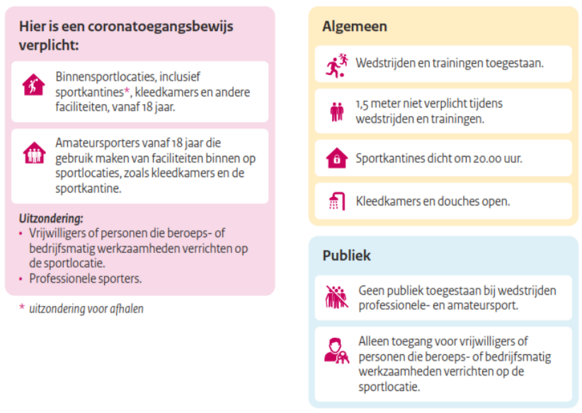 Coronamaatregelen13nov